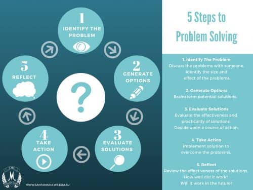 how many problem solving steps are